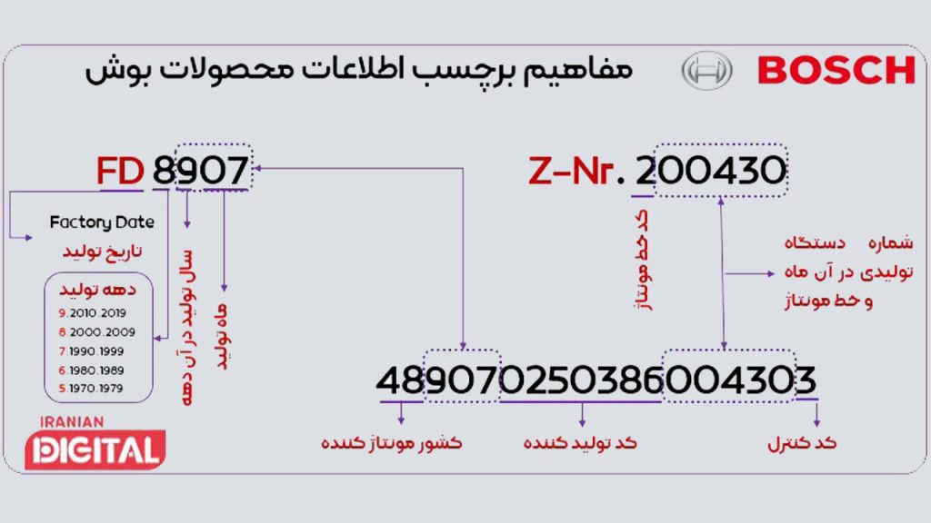برچسب محصولات بوش