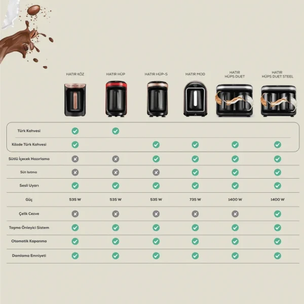قهوه ساز ترک برقی 535 وات طوسی هاتیر هوپ کاراجا 153.01.06.4992