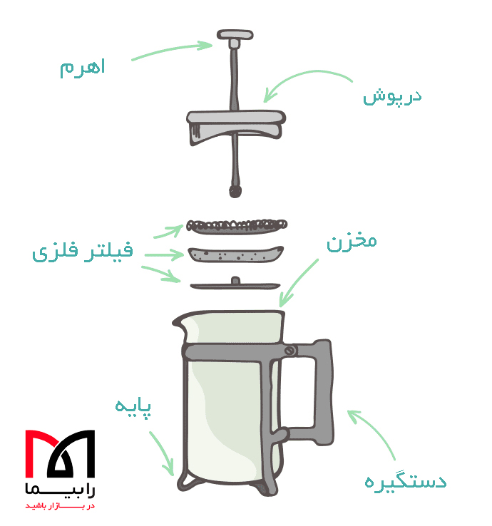 راهنمای خرید فرنچ پرس | لوازم خانگی ایران