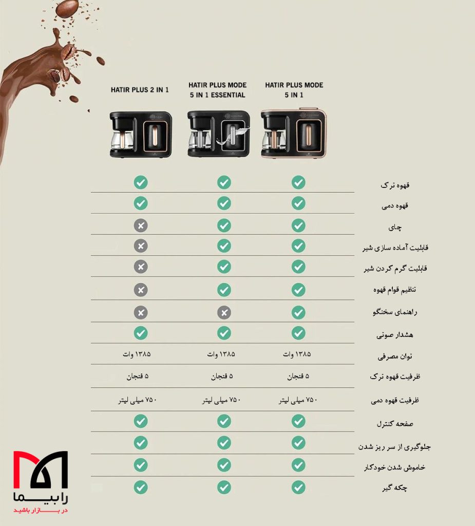 راهنمای خرید قهوه ساز برقی ۲ در ۱ هاتیرپلاس کاراجا | لوازم خانگی ایران