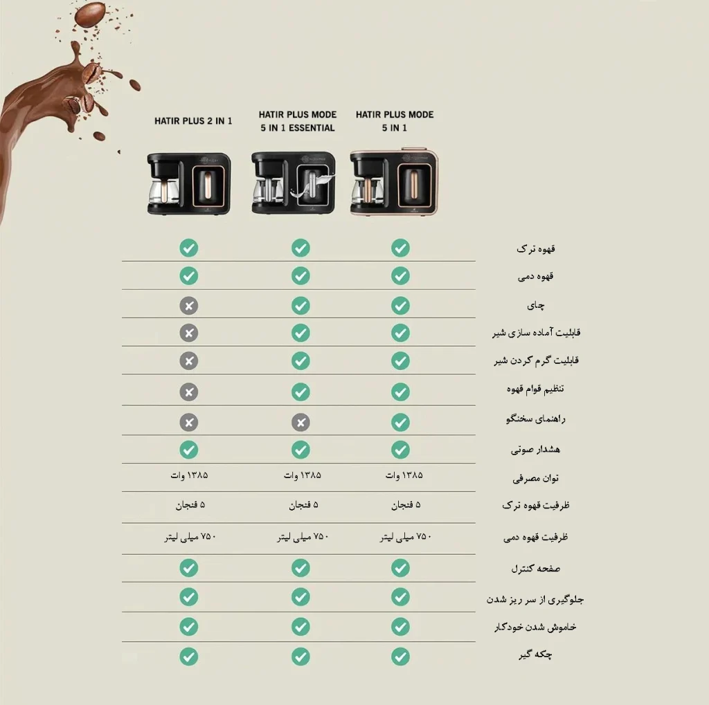 راهنمای خرید قهوه ساز برقی ۲ در ۱ هاتیرپلاس کاراجا